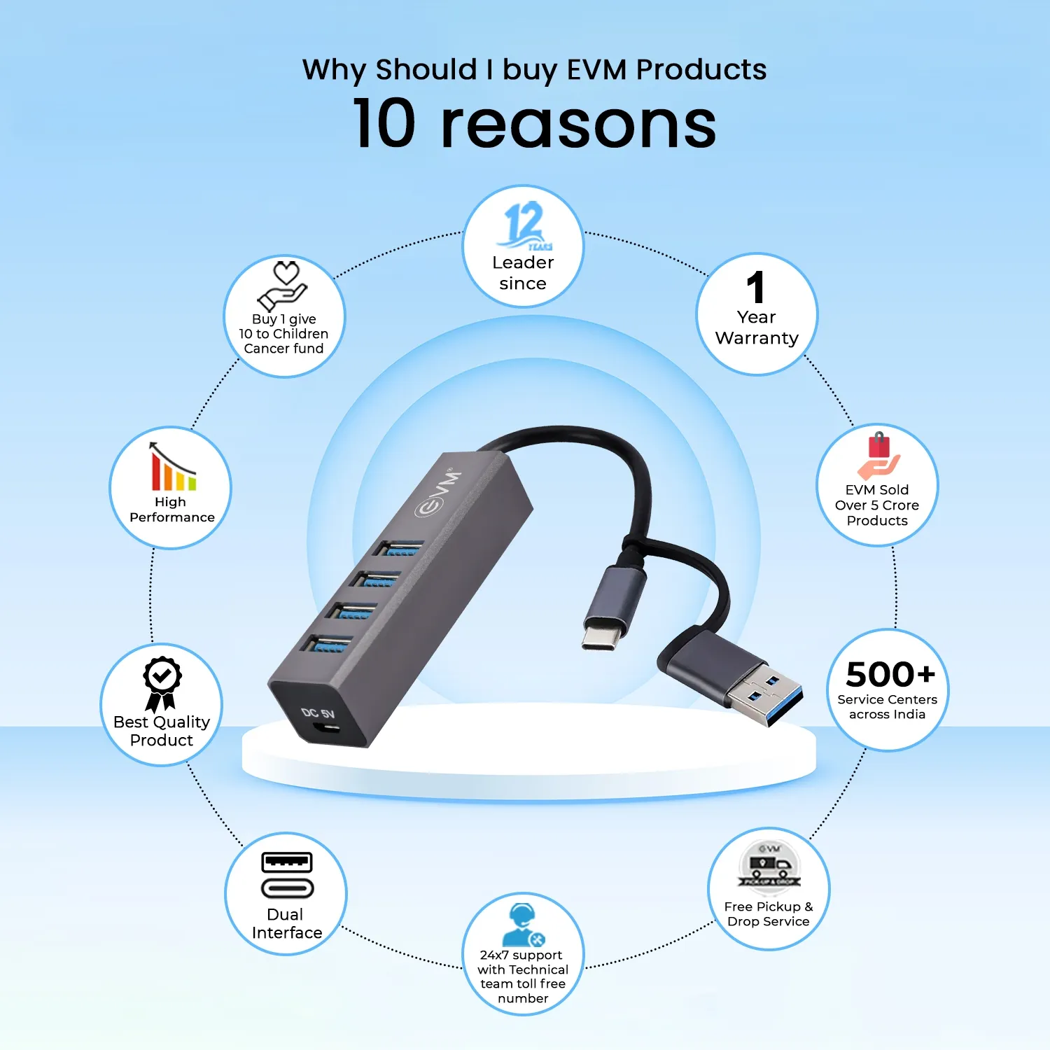EVM Type-C + USB to USB 3.0 Hub 4 Port (CA3.0-HUB) (A1666) view 5